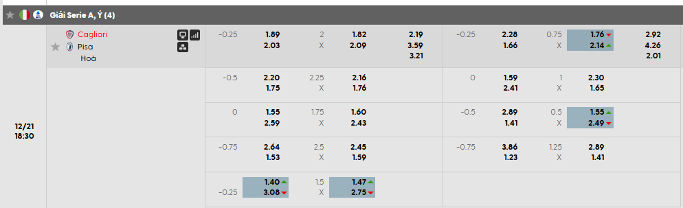 Tỷ lệ kèo Cagliari vs Pisa