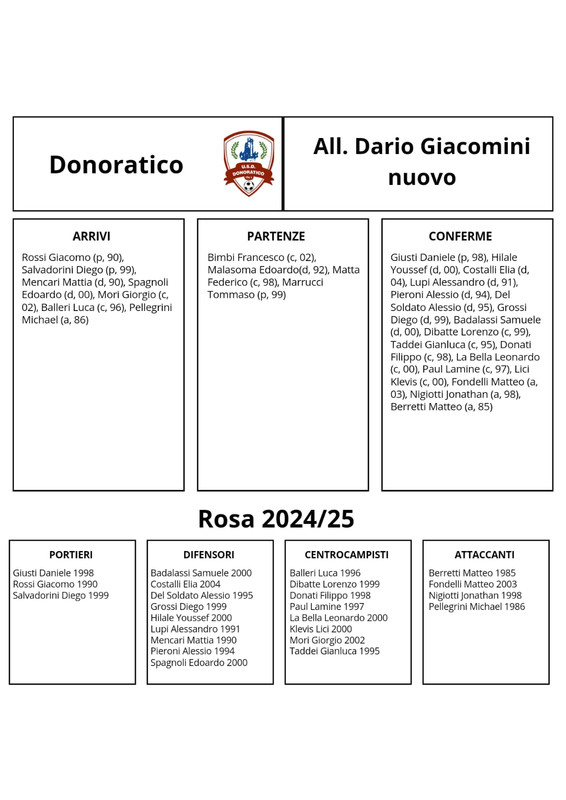 Donoratico