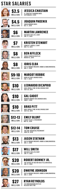 star-salary-chart2