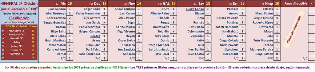 EL JUEGO DE LOS SELECCIONADORES (3ª Edición) - Temporada 2023-24 - Página 28 Marcador-16-C