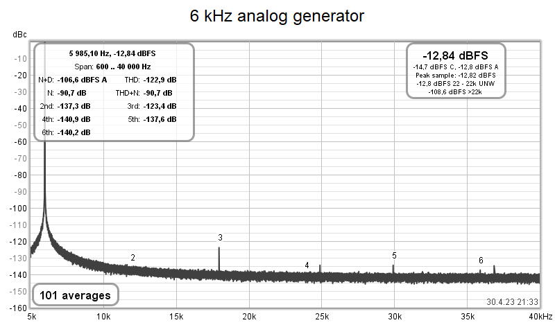 [Image: 6-k-Hz-analog-generator.png]