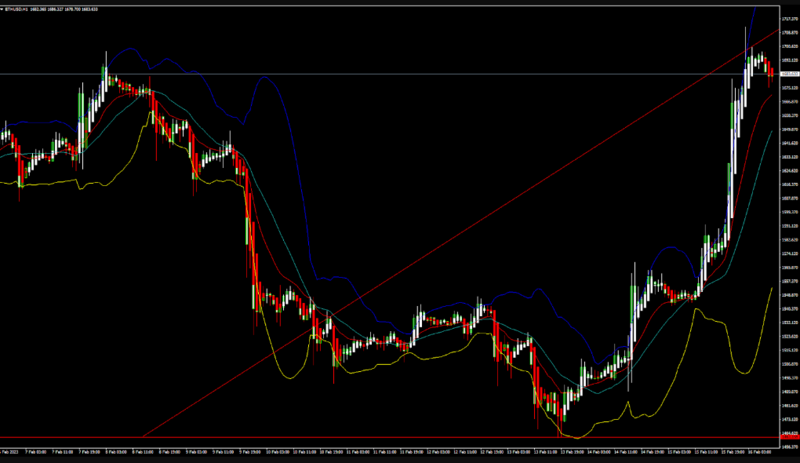 FXOpen Daily Analytics forex and crypto trading - Page 16 ETHUSD-1622023