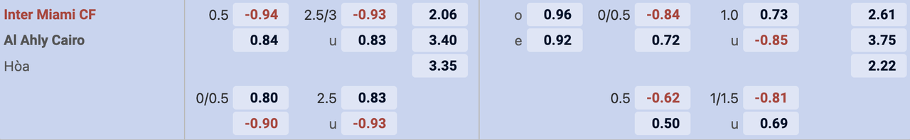 Tỷ lệ kèo Al Ahly vs Inter Miami