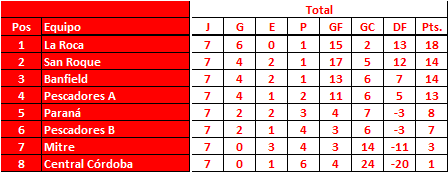 Zona-A-femenino