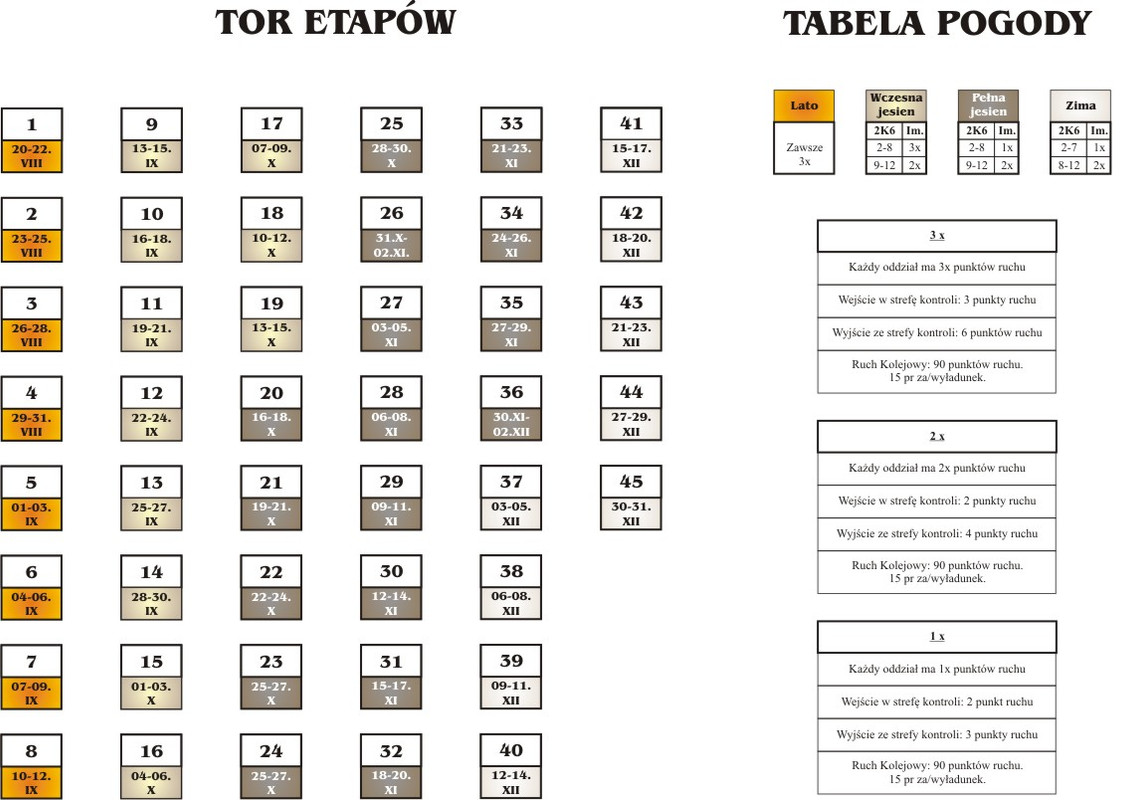 Tor Etapów