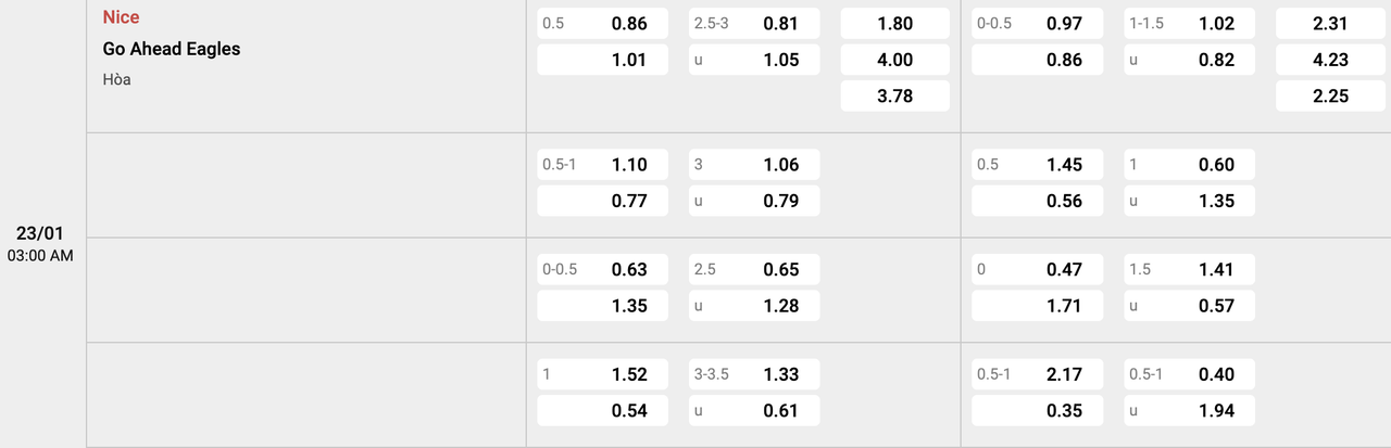 Tỷ lệ kèo Nice vs GA Eagles