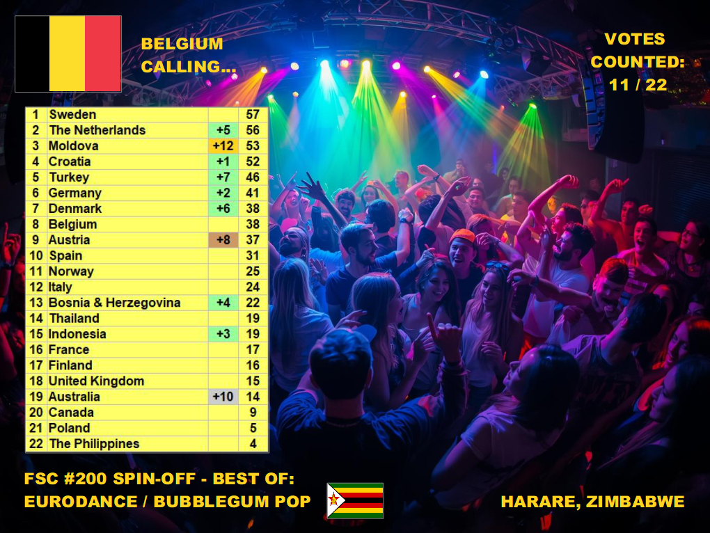 11 BELGIUM