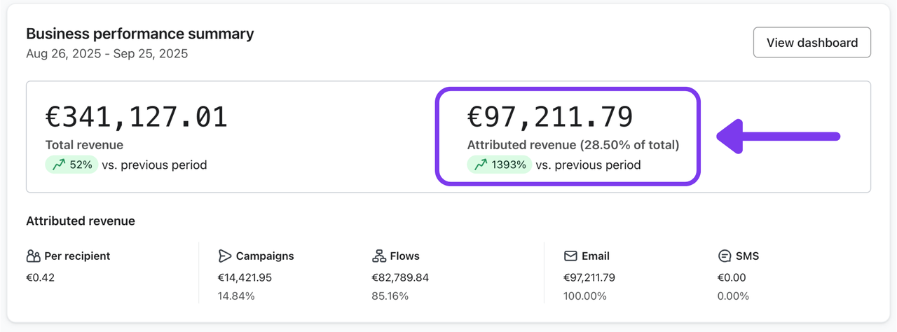 Nach CRM Revenue System - Dashboard Screenshot