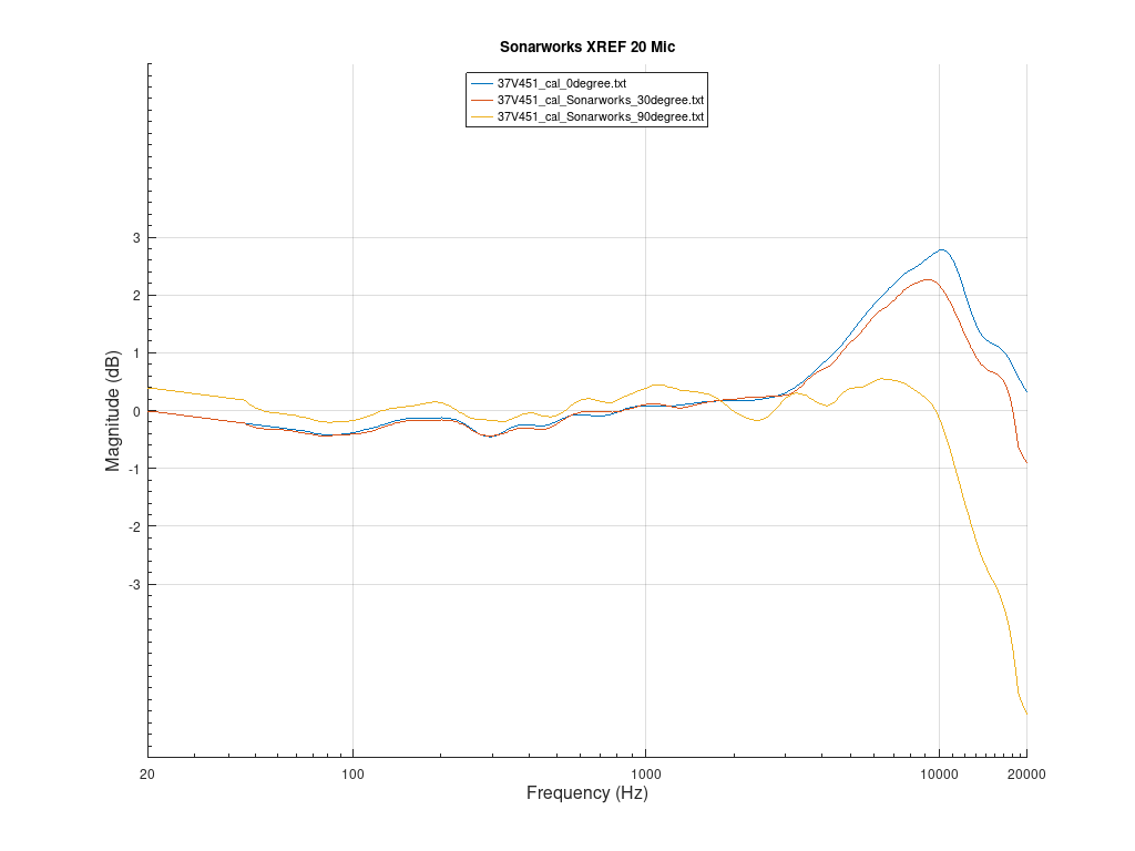 sonarworks-xref20-mic-calibration-curves