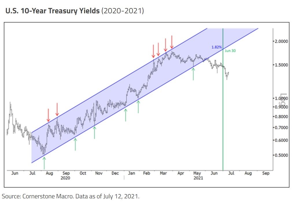 us-10-year-treasury-yields.jpg