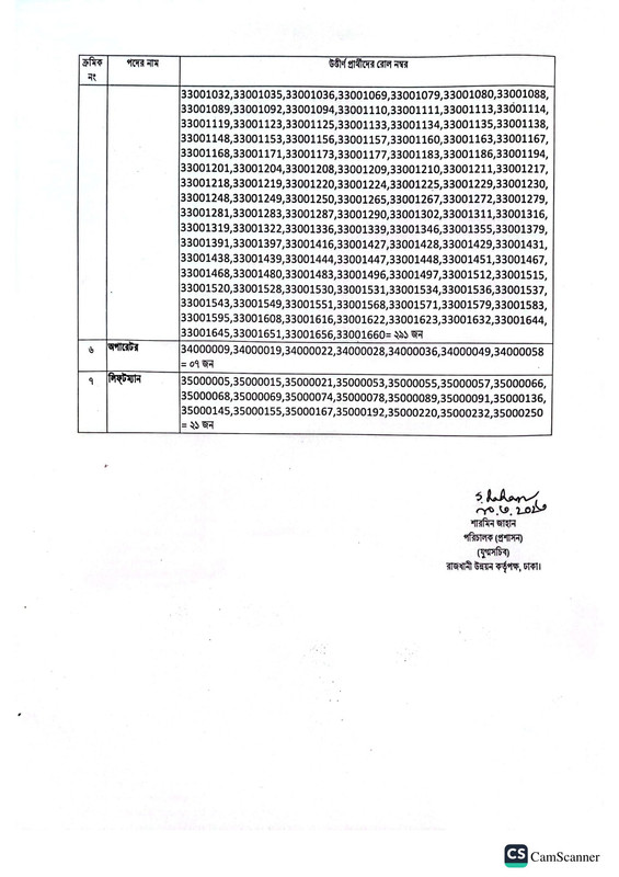 RAJUK-Exam-Result-2023-PDF-2