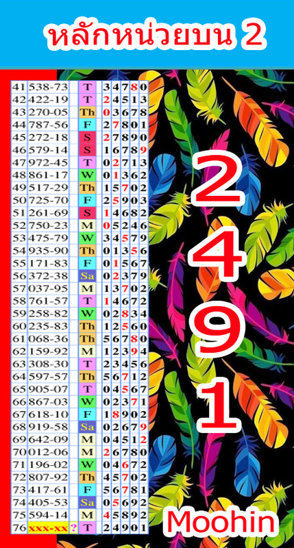 หน่วยบน2