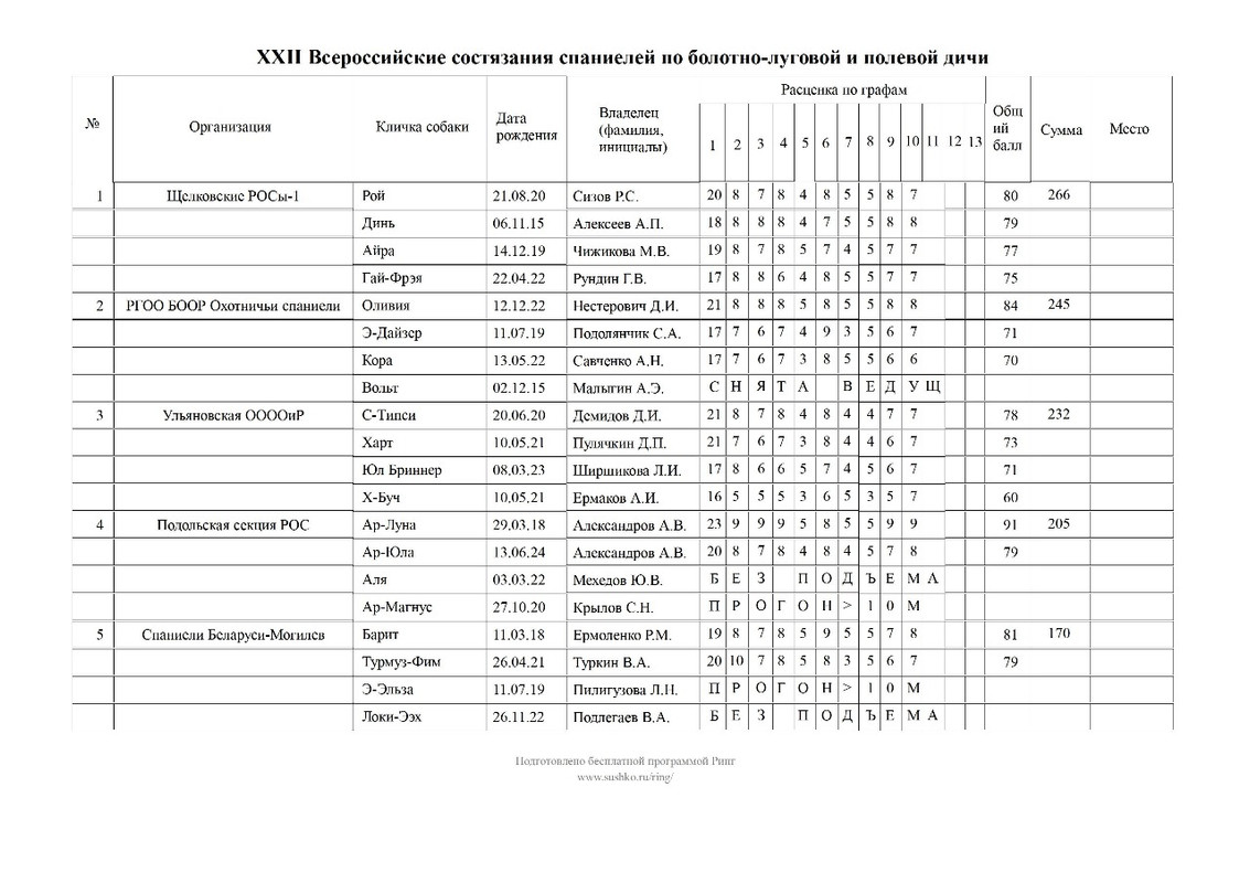 командный зачёт