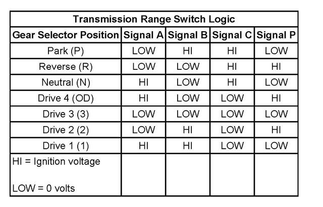4L60E-4L80E Range Sensor Logic Chart