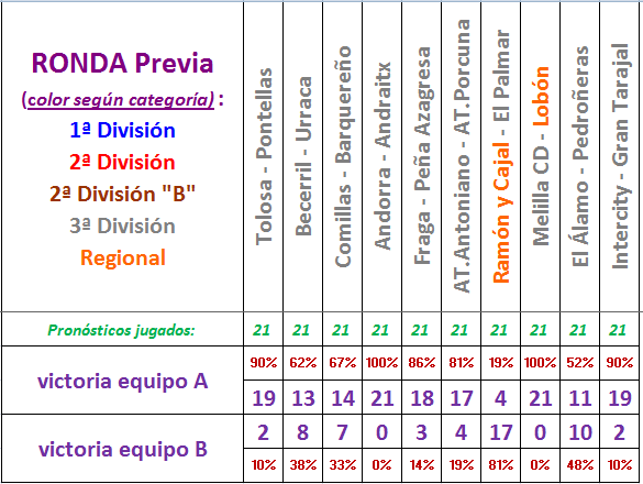 LA QUINIELA DE LA COPA (6ª Edición) Temp. 2019-20 - Página 2 Pronos-Ronda-previa