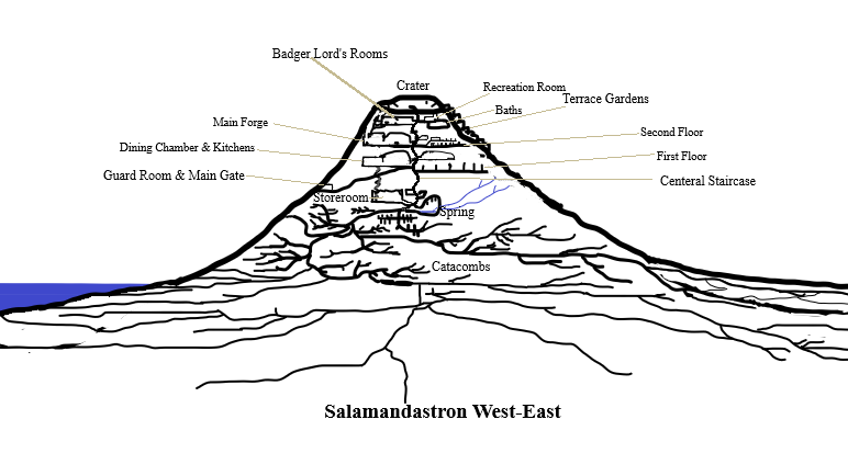 Sala Verical Map - Copy