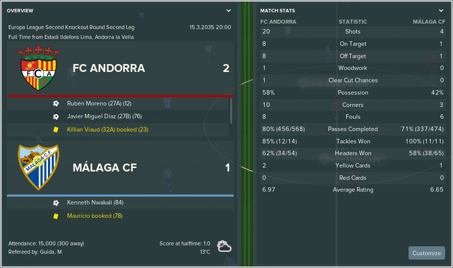 FC-Andorra-v-M-laga-CF-Match-Review.png