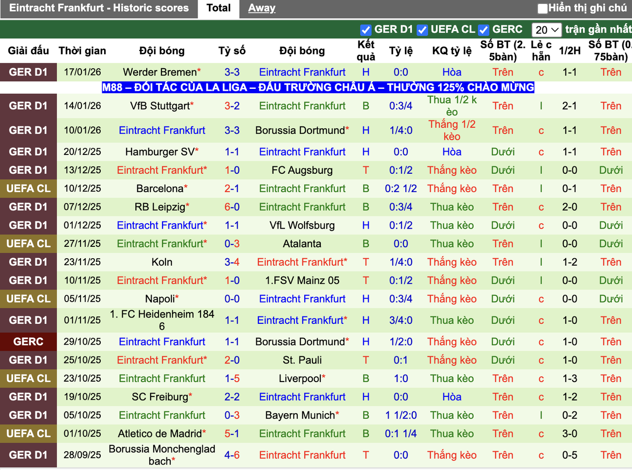 Phong độ Frankfurt