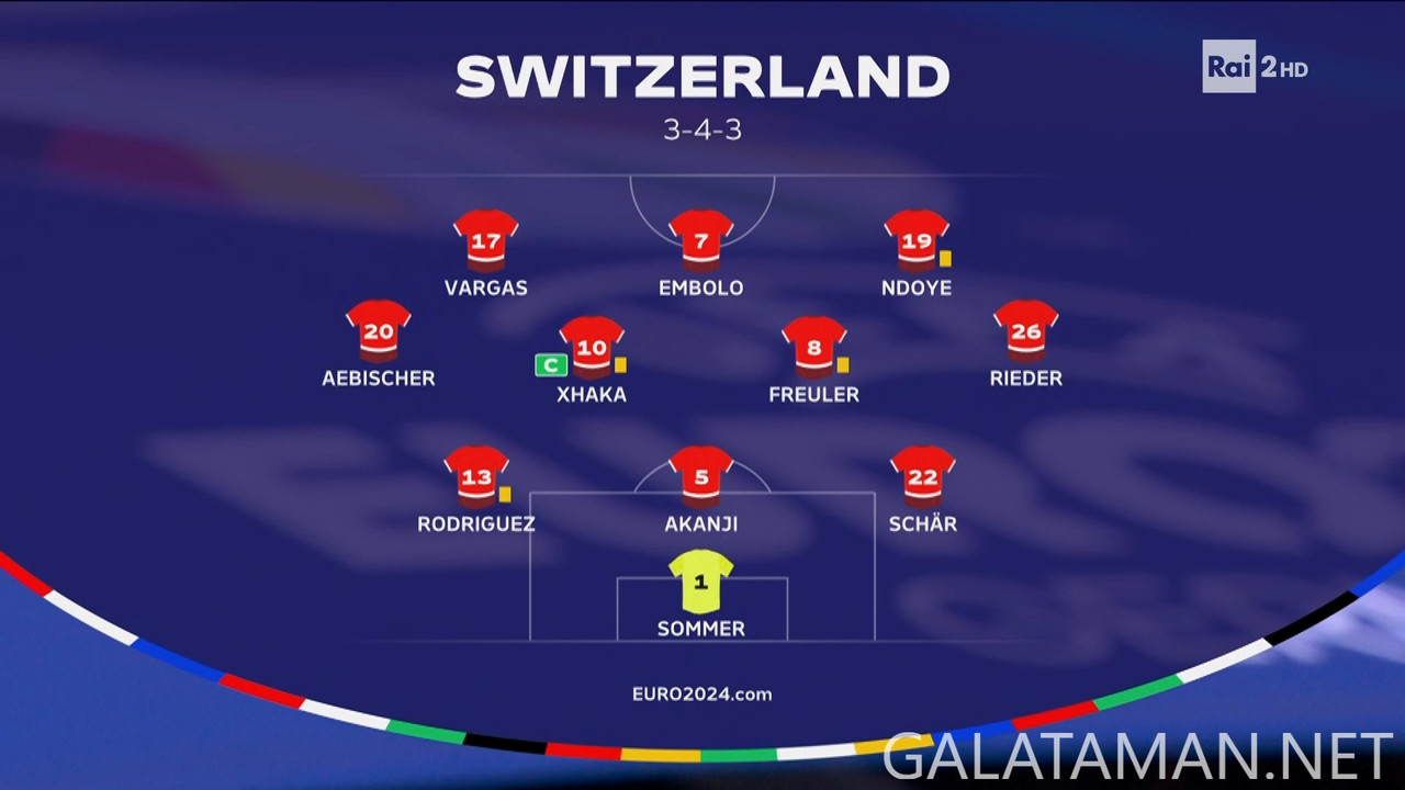 20240706-ENG-SWI-EU24_1IT.ts_snapshot_04.41.378