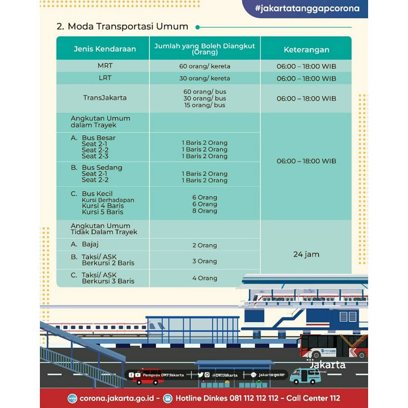 Layanan transportasi umum di DKI Jakarta selama PSBB