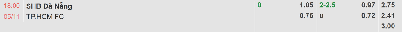 Tỉ lệ kèo SHB Đà Nẵng vs CA TPHCM