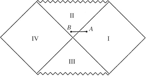 20210928-penrose-diagram-black-hole