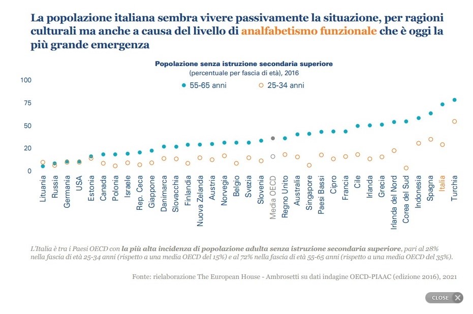 https://i.postimg.cc/T3tY605m/Analfabetismo-Funzionale.jpg