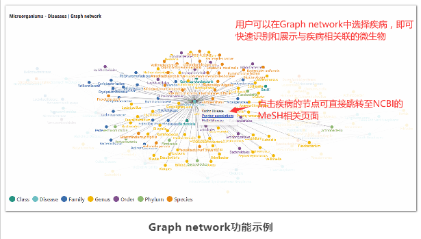 微生物-疾病关联研究-4.png