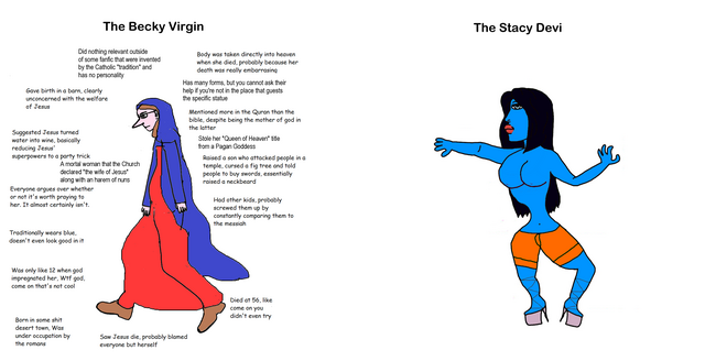 Virgin-Mary-vs-Kali.png