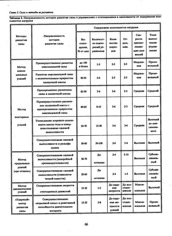 table