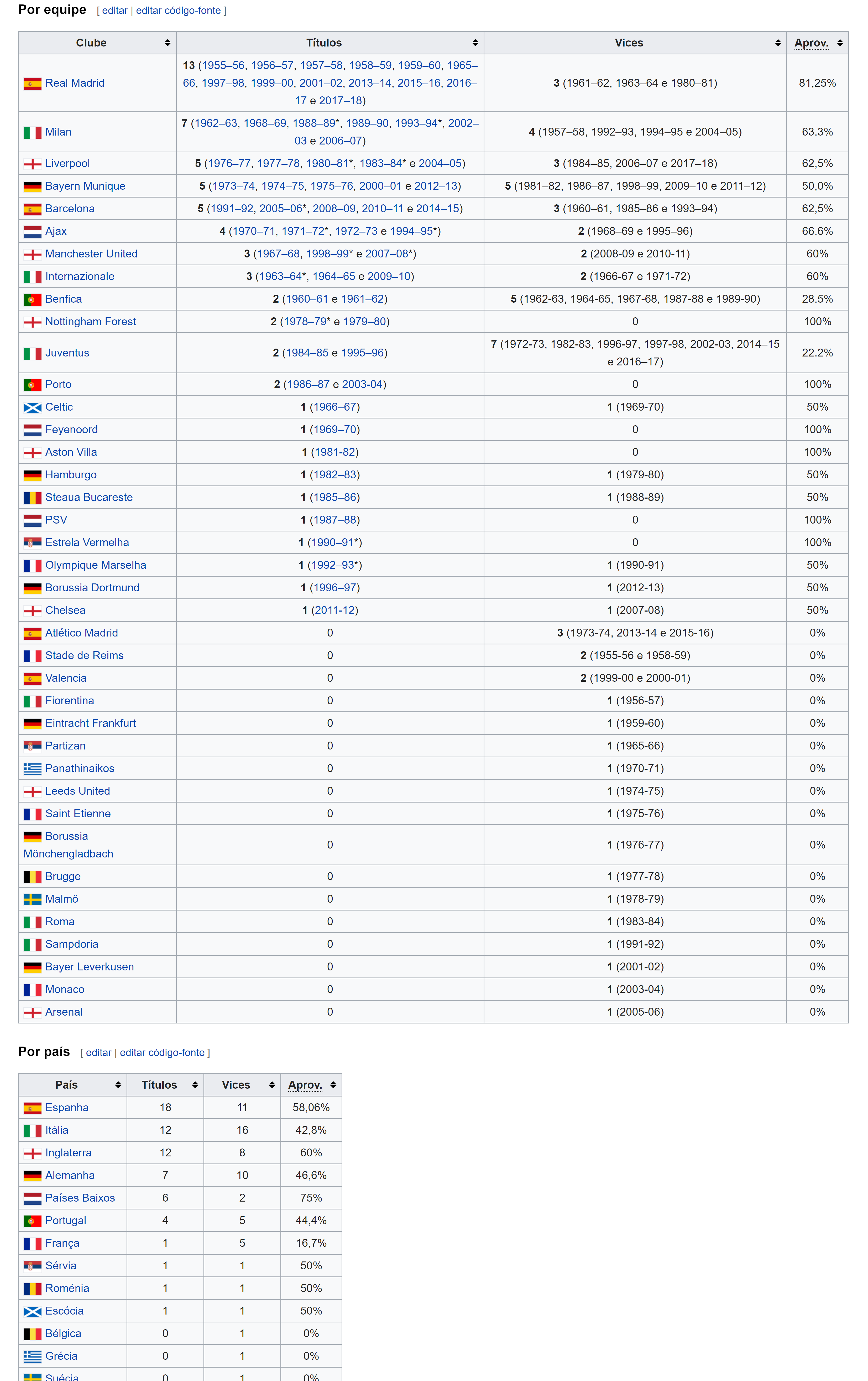 screencapture-pt-wikipedia-org-wiki-Liga-dos-Campeoes-da-UEFA-20.png