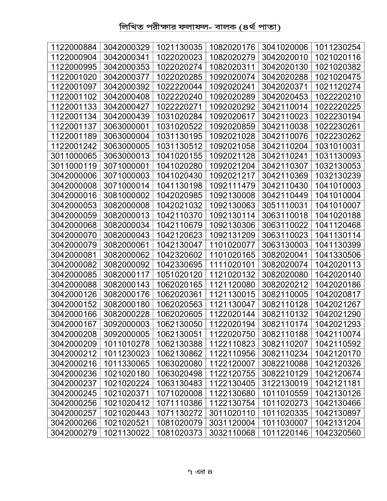 cadet college admission written test result 2025
