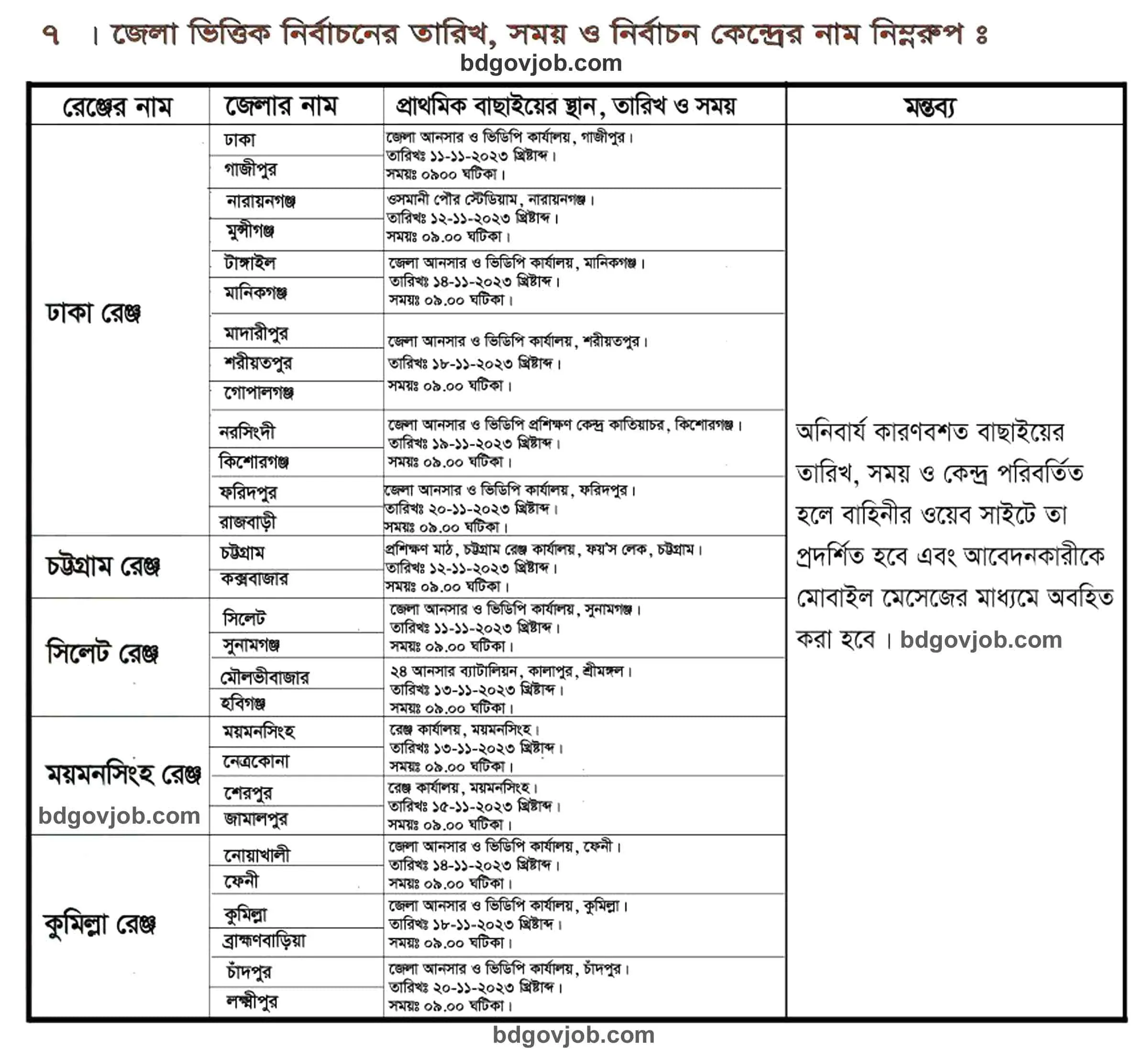 Bangladesh Ansar VDP Circular 2023