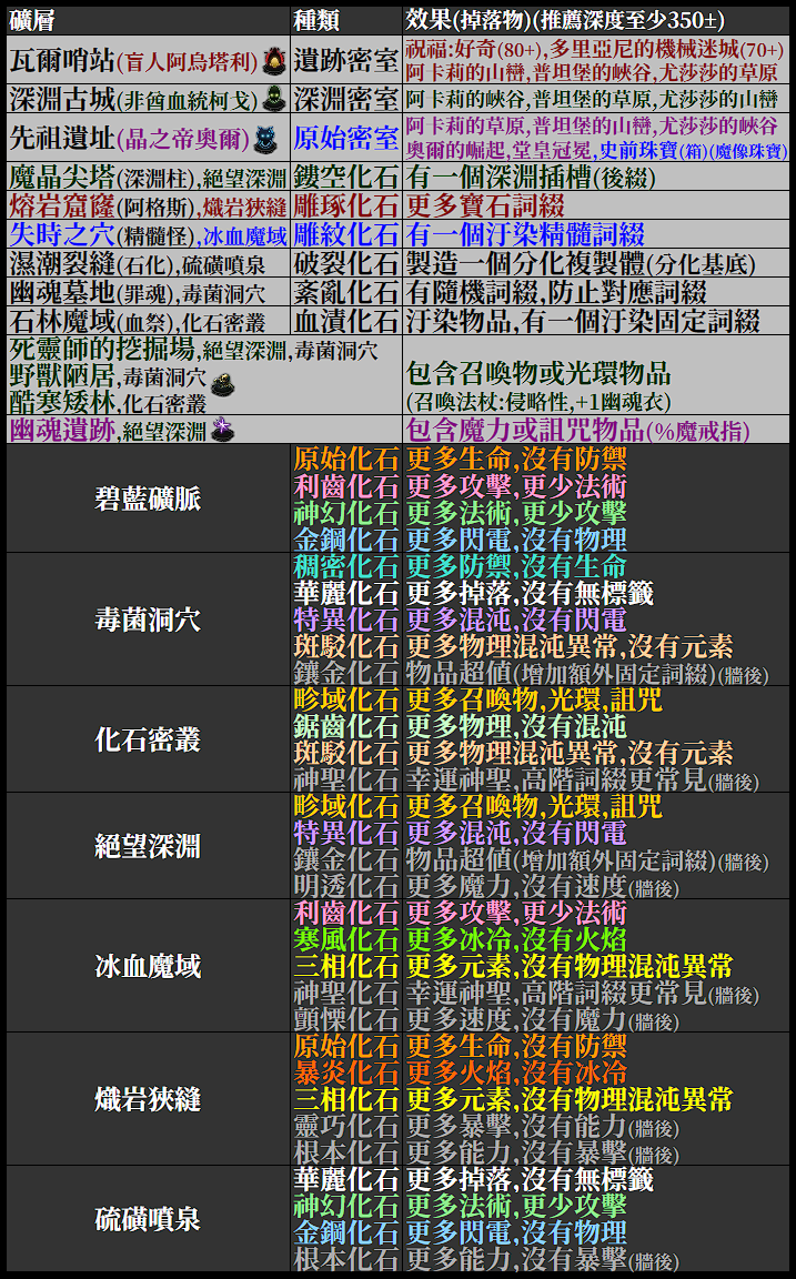 503 Service Unavailable