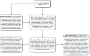 Jeff-Rense-C-I-A-Chart