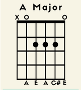 A-MM-chord