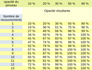 [Image: Tableau.png]