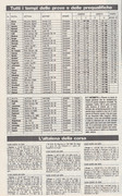 Timetable for 1989 from Autosprint IMG-0006