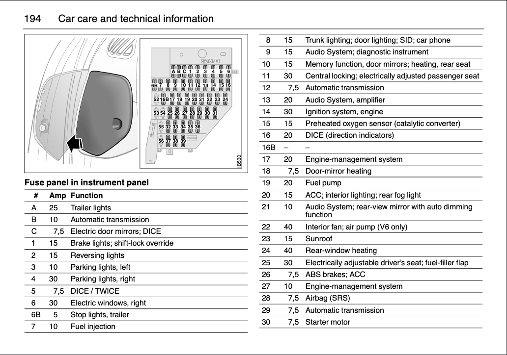SAAB9-5-fuses-MY2000