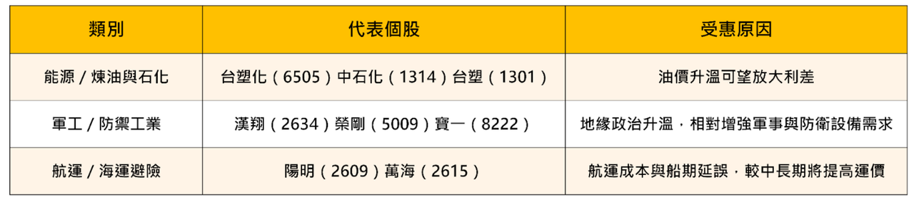 【關鍵時事】伊朗放話封鎖荷姆茲海峽，3大供應鏈將遭衝擊！