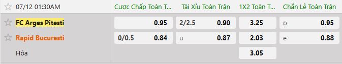 Soi kèo tài xỉu cả trận FC Arges vs Rapid Bucuresti