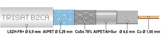Przew-d-koncentryczny-75-Om-Tri-SAT-B2-CA-LSZH-FR-klasa-A-1-00-4-6-6-9-110-d-B-500m.png