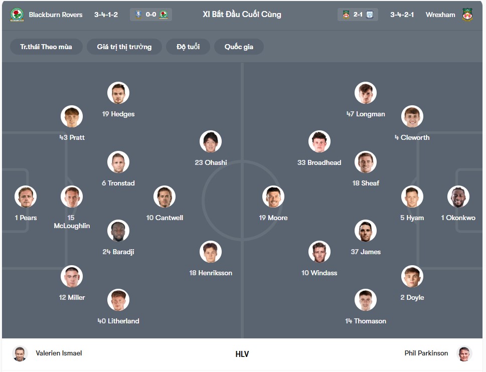 doi hinh Blackburn vs Wrexham