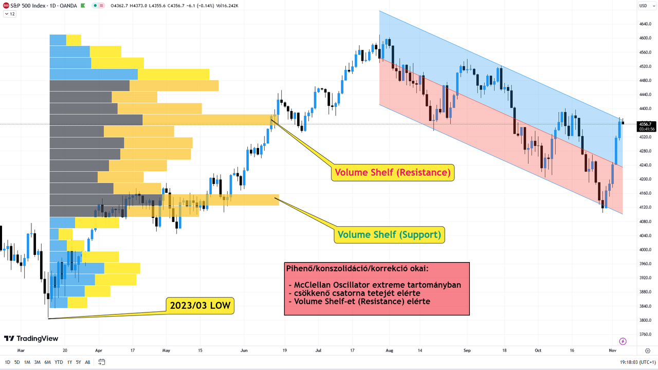S&P 500