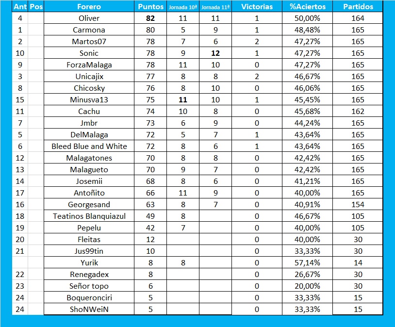 Resultados y clasificación del Juego de la Quiniela de Zonamalaguista - Página 19 Sin-t-tulo