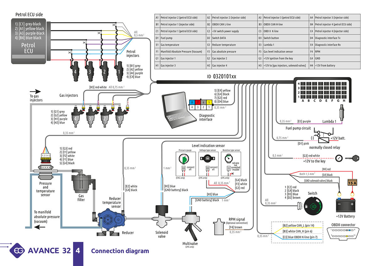 Wiring EG Advance 32