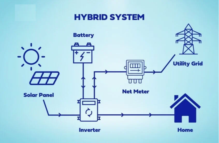 Mixed System