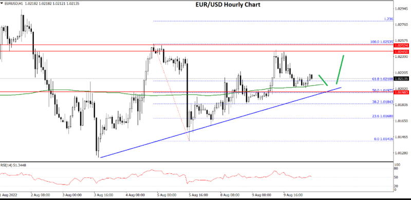 FXOpen Daily Analytics forex and crypto trading - Page 12 Fxopen-blog