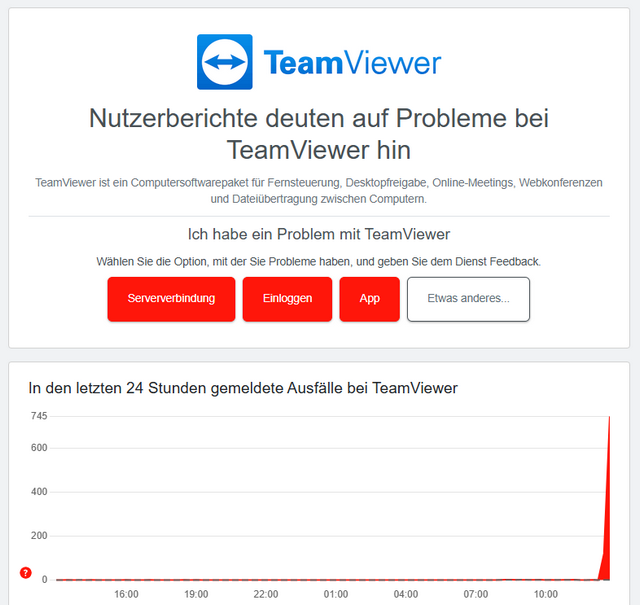 TeamViewer-Störung