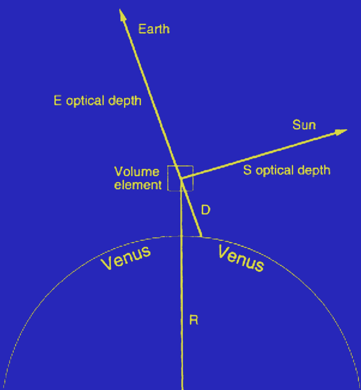 Efecto Schr�ter y el modelo crepuscular para Venus - Mallama, A.- JBAA